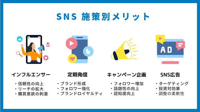 SNS マーケティング　メリット　施策
